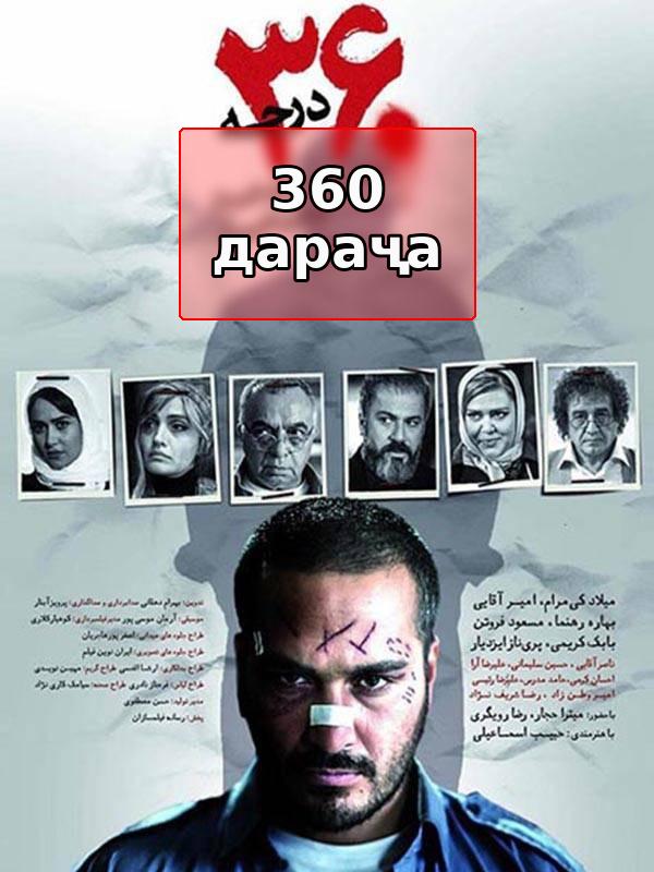 360 градусов